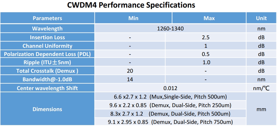 CWDM4 Device.jpg