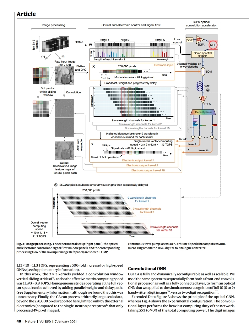 (2021-Nature)11 TOPS photonic convolutional accelerator for optical neural networks.pdf_page_03.jpg