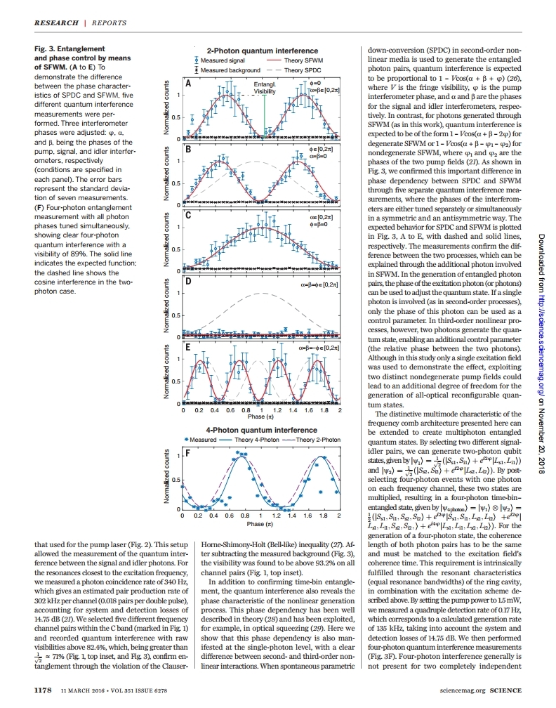 (2016-Science)Generation of multiphoton entangled quantum states by means of integrated frequency combs.pdf_page_3.jpg