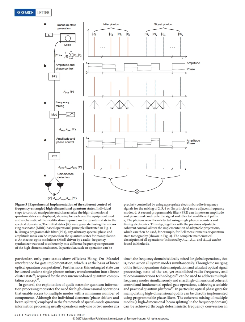 (2017-Nature)On-chip generation of high-dimensional entangled quantum states and their coherent control.pdf_page_03.jpg