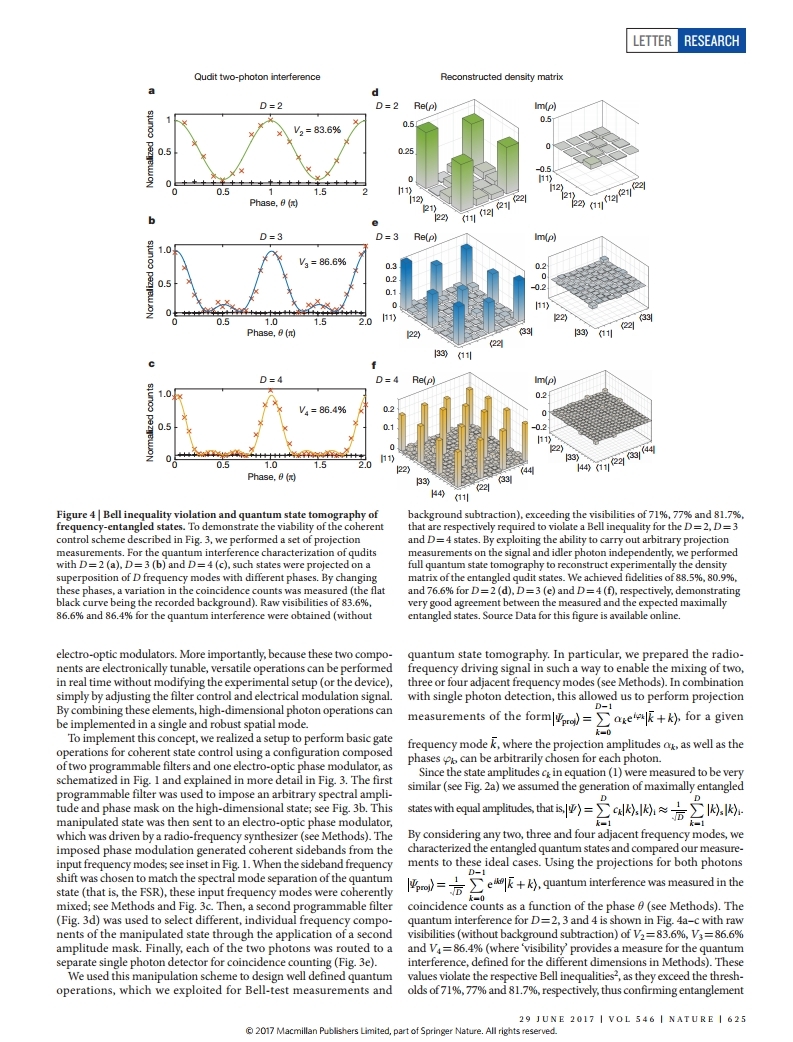 (2017-Nature)On-chip generation of high-dimensional entangled quantum states and their coherent control.pdf_page_04.jpg