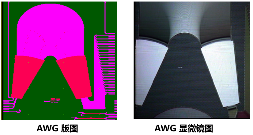 创新应用二: 32路阵列波导光栅